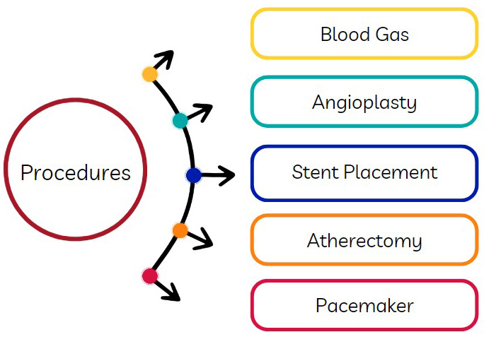  heart-attack-prevention-types-causes
