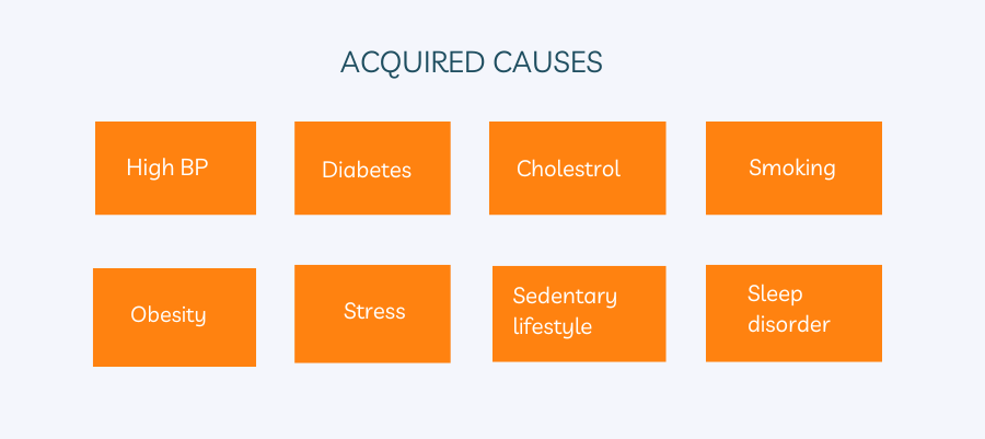 Prevention Of  Heart Attacks