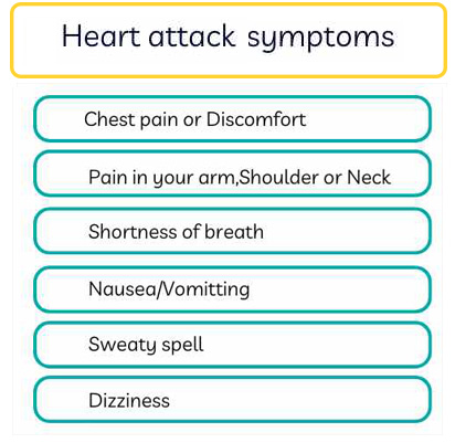  heart-attack-prevention-types-causes