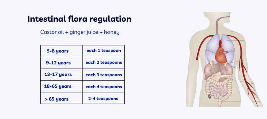  Prevention Of  Heart Attacks