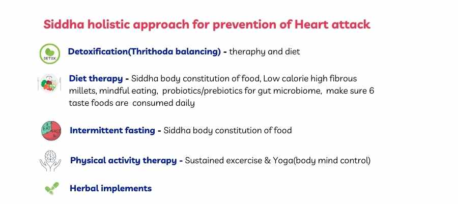  Prevention Of  Heart Attacks